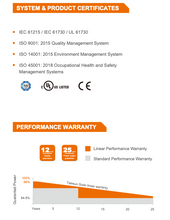 Load image into Gallery viewer, TALESUN BISTAR 360W MONO PERC FULL BLACK