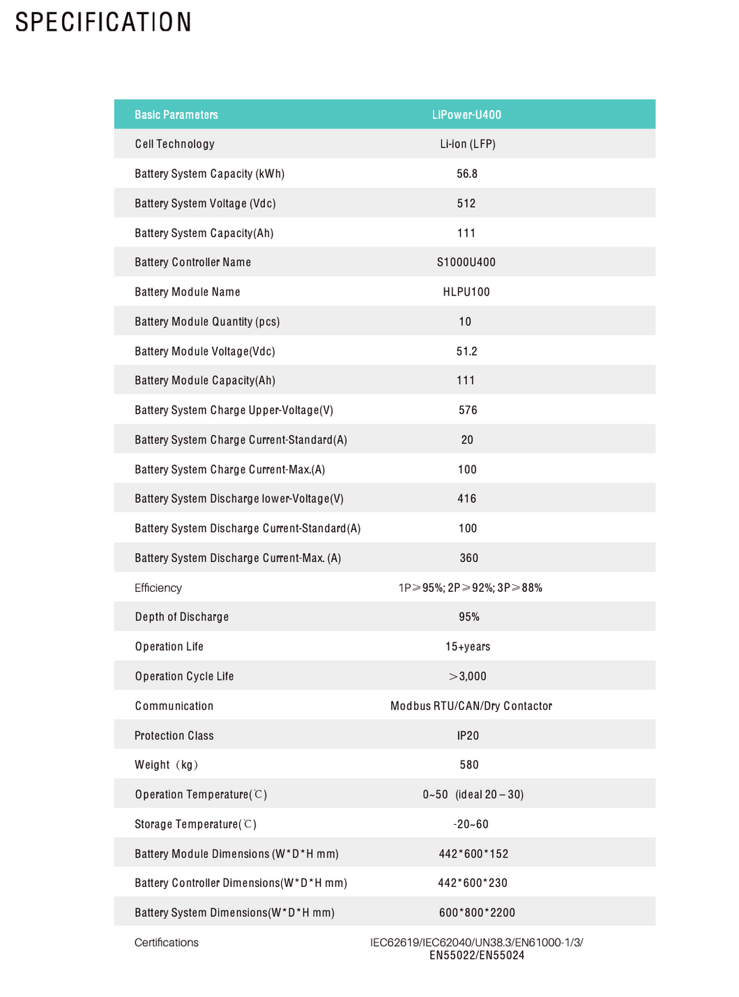 Faraday Commercial & Industrial ESS
