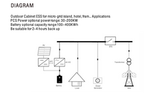 Load image into Gallery viewer, Faraday ALL IN ONE ESS
